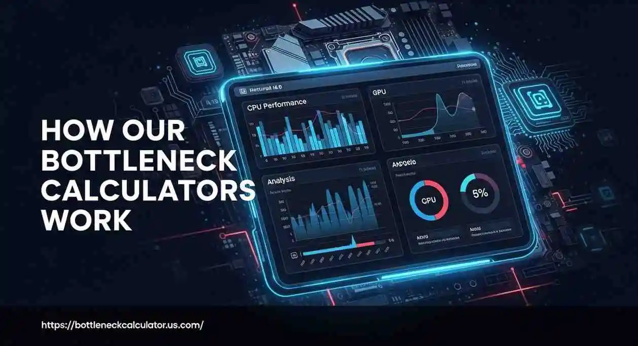 How Our Bottleneck Calculator Works