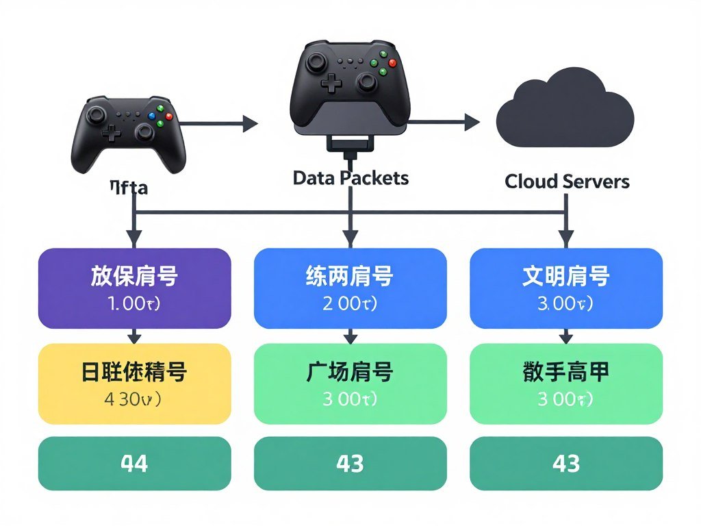 Network latency visualization showing data packet journey