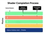 Shader Compilation Fix: Stop Game Stuttering Forever (2026)
